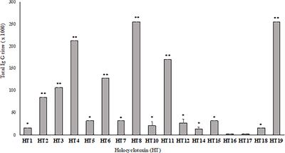 Immunomic Investigation of Holocyclotoxins to Produce the First Protective Anti-Venom Vaccine Against the Australian Paralysis Tick, Ixodes holocyclus